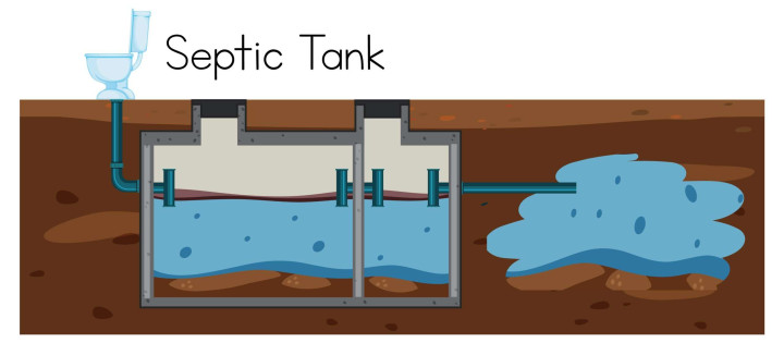 Instalasi & Perbaikan Septic Tank Sabang – Aman, Kokoh, Anti Bocor Sabang